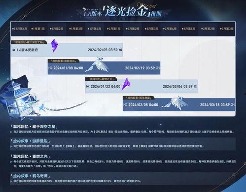 崩铁2.0最新爆料,革新升级,探索未知领域  第2张 崩铁2.0最新爆料,革新升级,探索未知领域  第2张