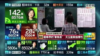台湾选举爆料新闻最新报道